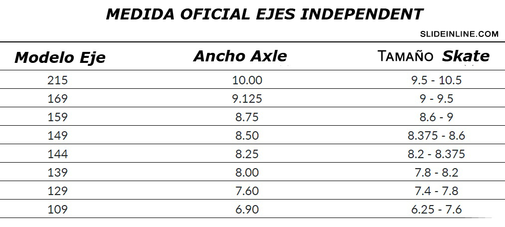 ejes independent medidas tabla