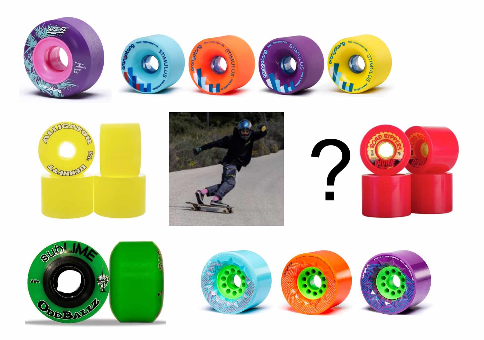 Cómo elegir ruedas para skate?
